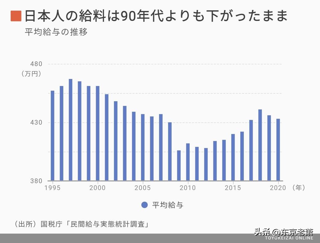 2021年上海市平均工资多少（2021年上海平均工资多少钱）