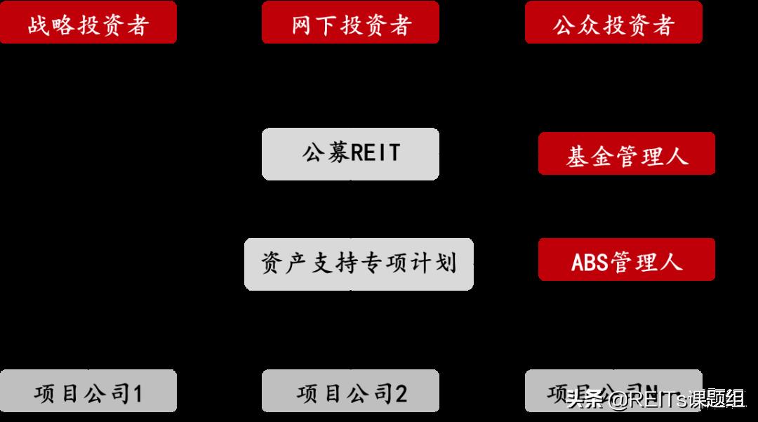 reits购买流程（reits购买指南）