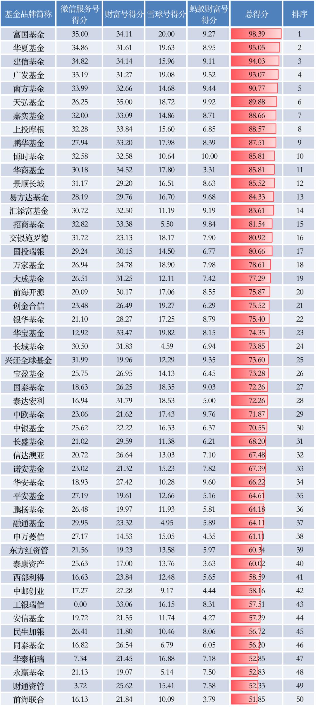 基金网站排行榜前十名（基金网站排行榜前十名有哪些）