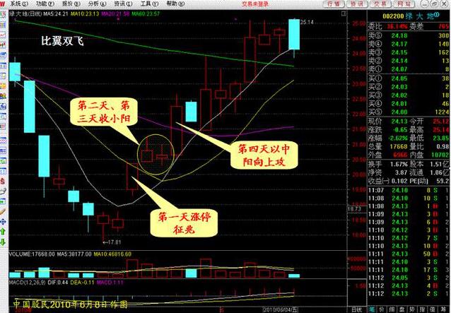 股票买入技巧（封板的股票买入技巧）