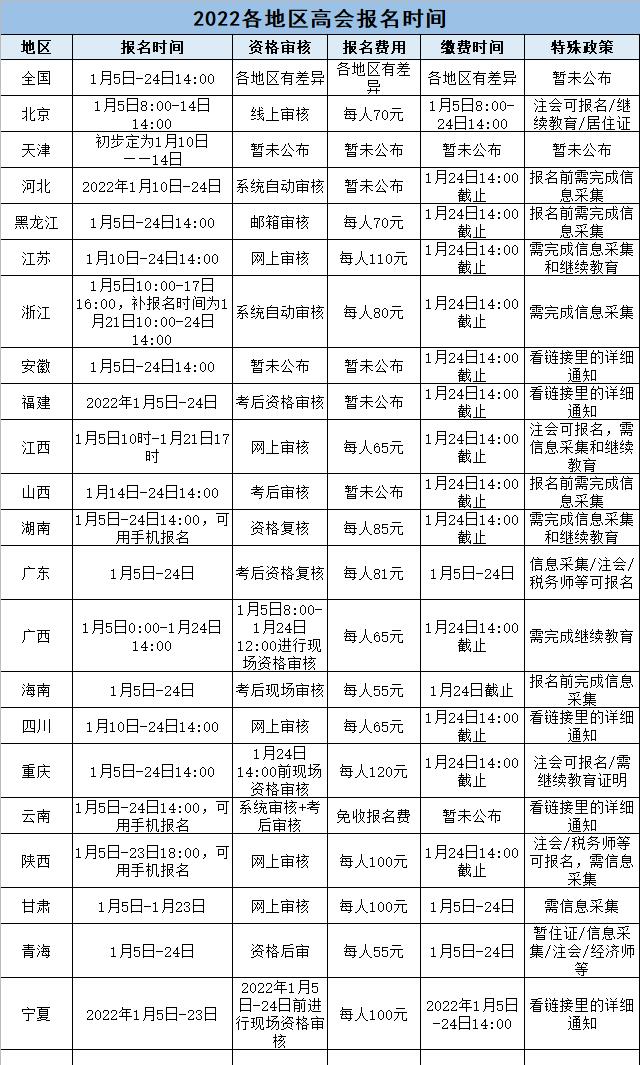 初级会计报名时间和考试时间（2022年初级会计报名时间和考试时间）