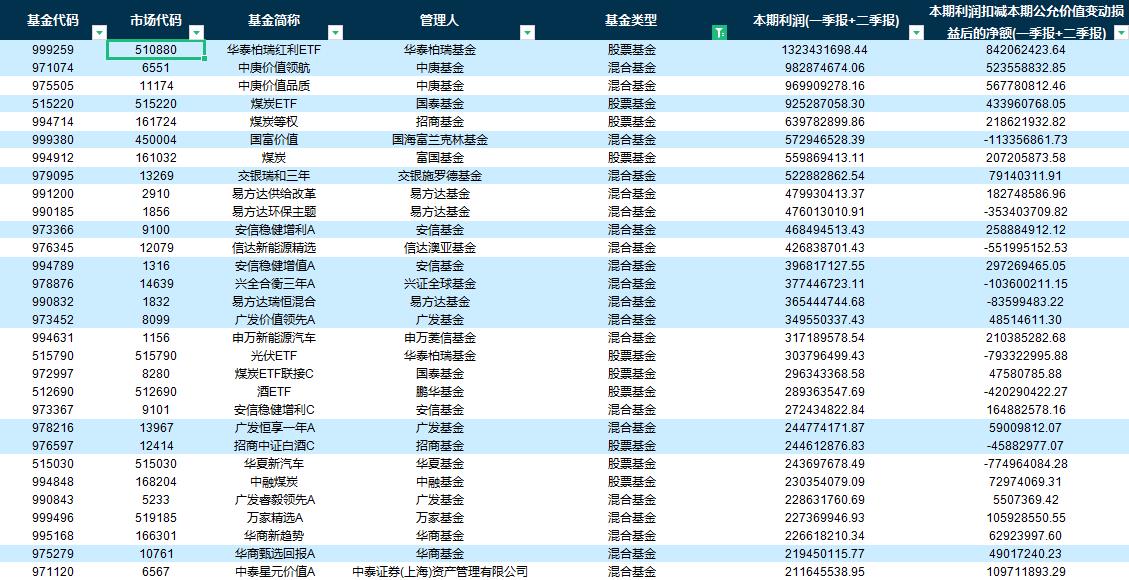 优秀基金公司前十名（最优秀基金公司）