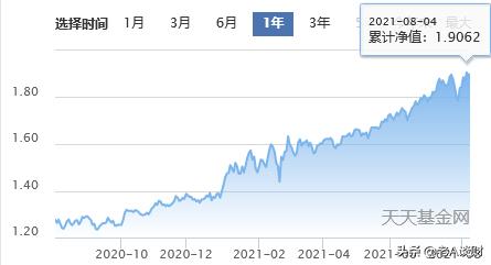 净值估算怎么看涨跌趋势（怎么通过净值估算看涨跌）