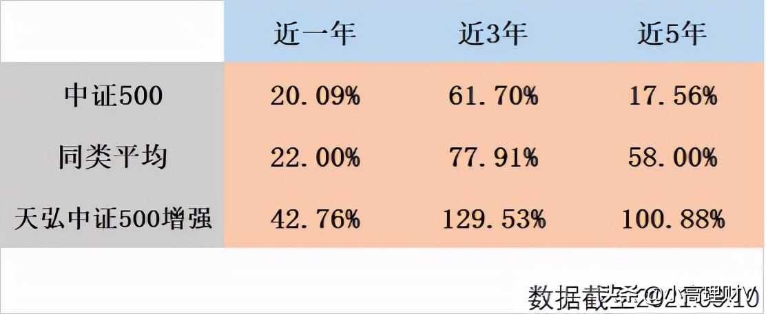 什么叫增强型指数基金（什么叫增强型指数基金 比如有哪些）