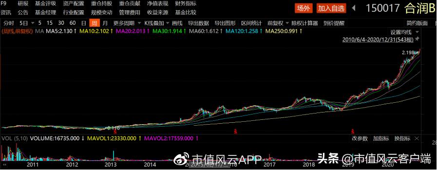 全球基金公司排名前十（全球最好的基金公司）