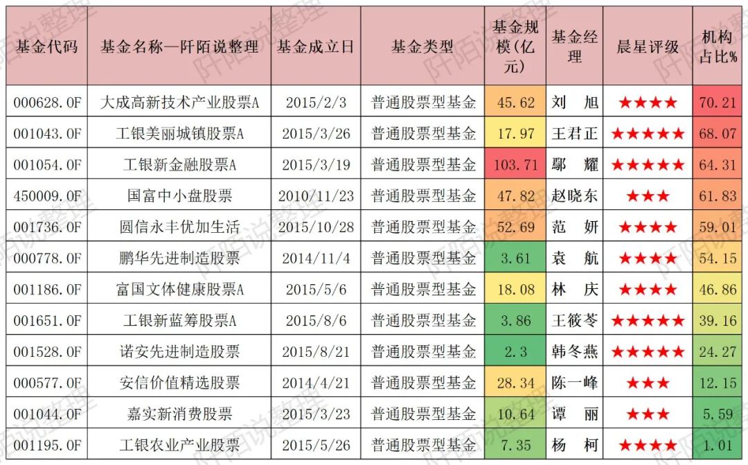 股票型基金（股票型基金和混合型基金的区别）