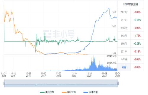 usdt转化人民币汇率 usdt价格今日行情