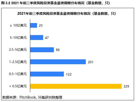 全球私募基金公司排名前25名（全球私募基金公司排名前十）