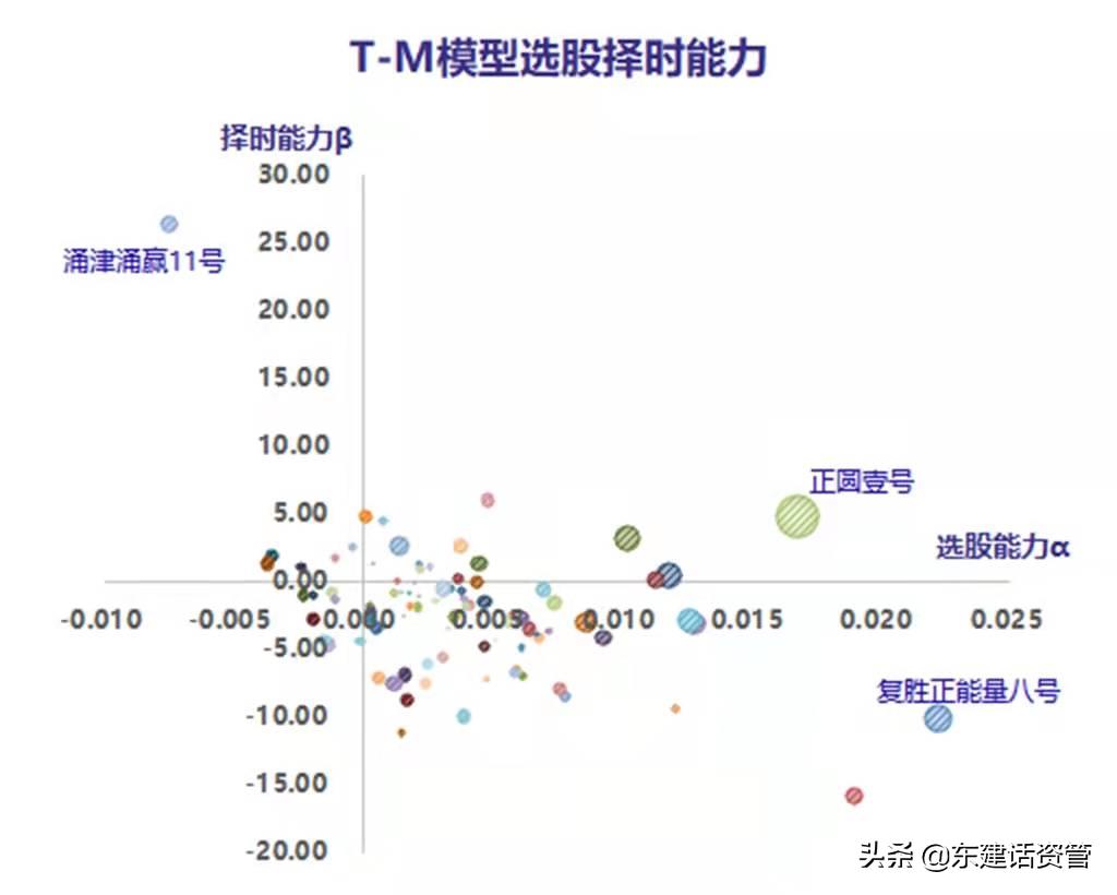 中国十大顶级私募投资人（中国十大顶级私募投资人是谁）