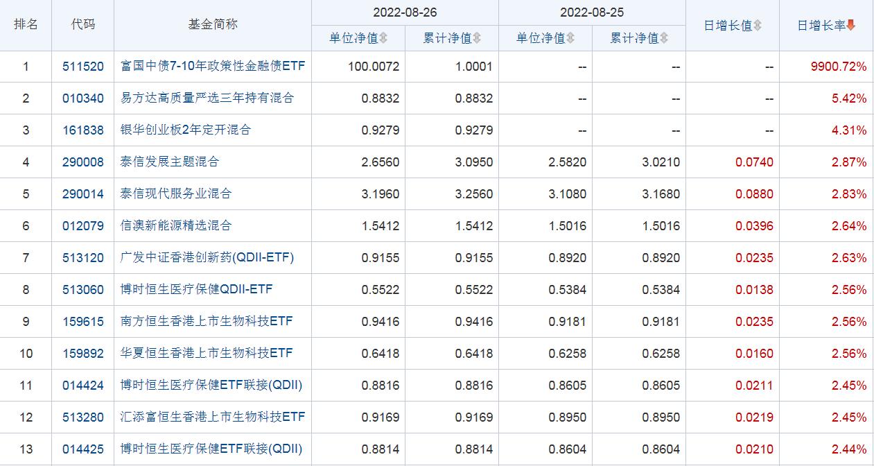 封闭式基金收益排行（封闭基金收益排名）