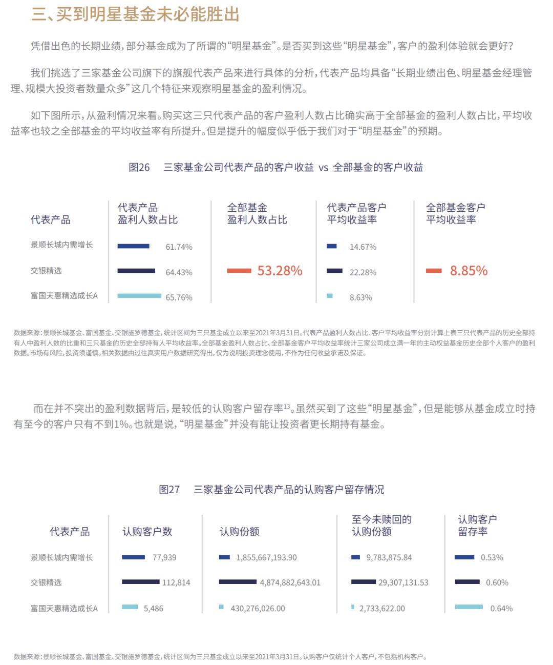 投资基金是啥意思（基金里面的基金投资是什么）