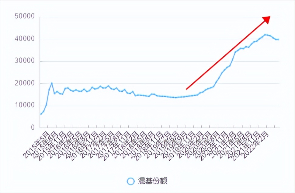 买基金可靠吗真的可以赚钱吗（买基金真的很赚钱吗）