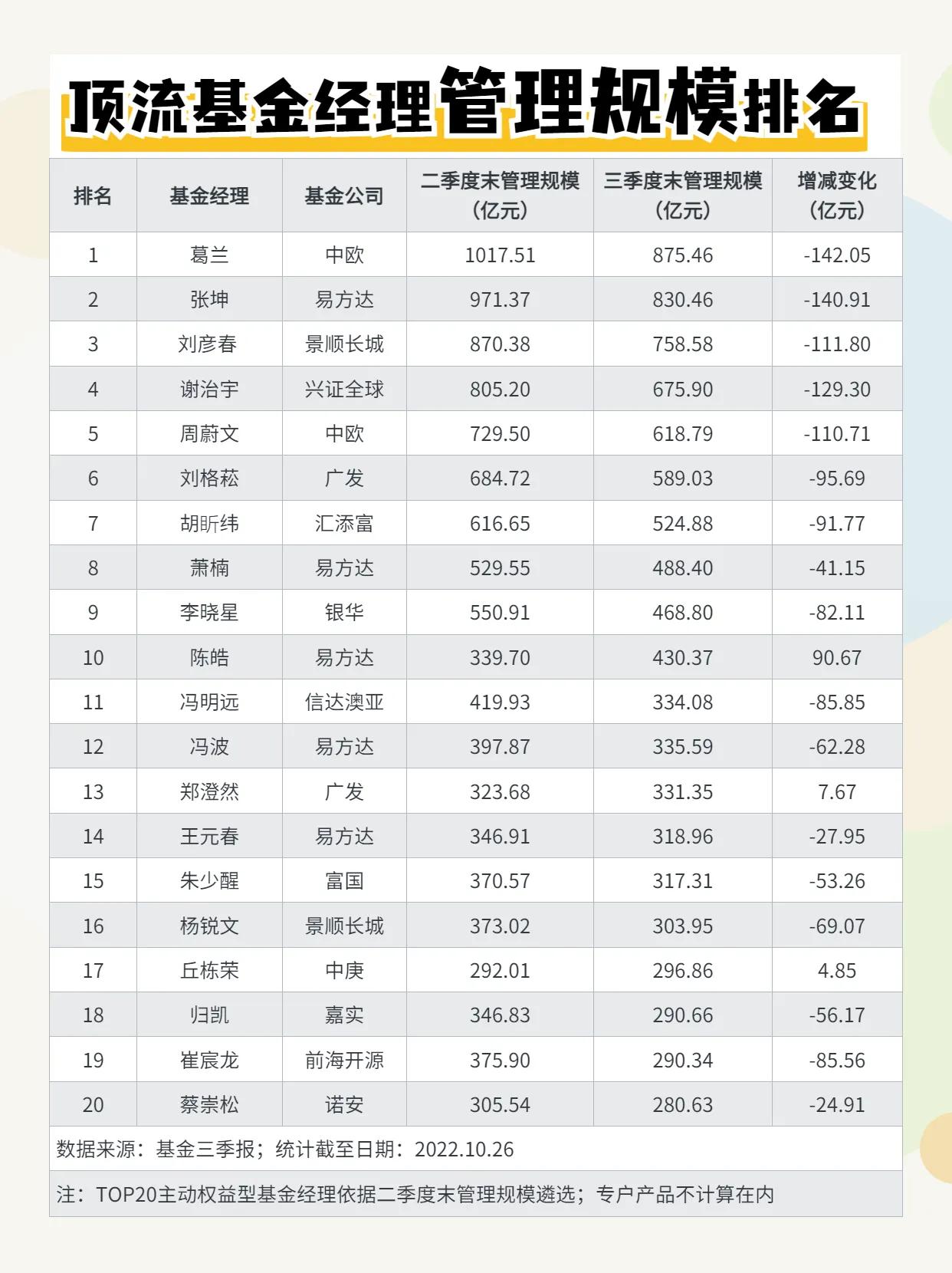 公募基金经理排名（公募基金经理排名前30）