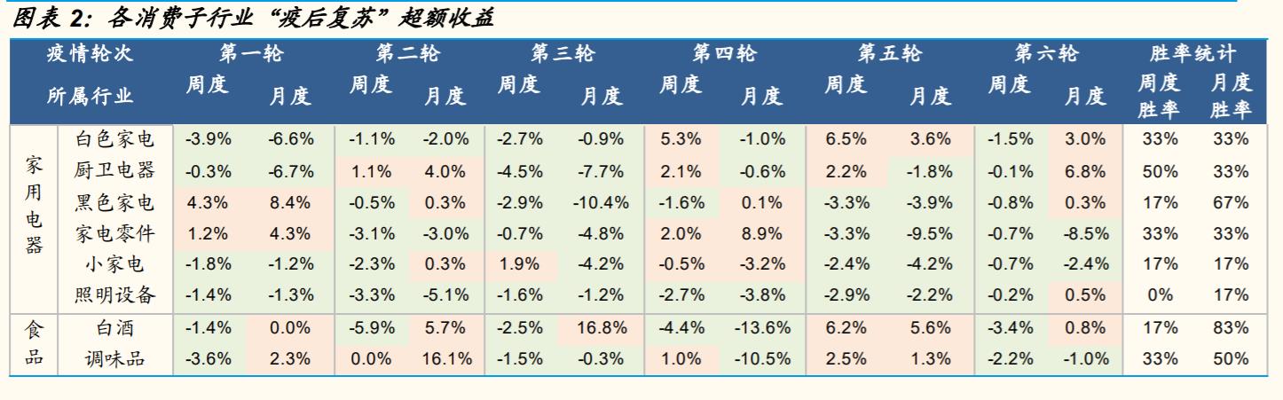 消费板块（消费板块什么时候会大涨）