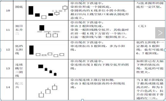 零基础股票入门（零基础股票入门基础知识看什么书）