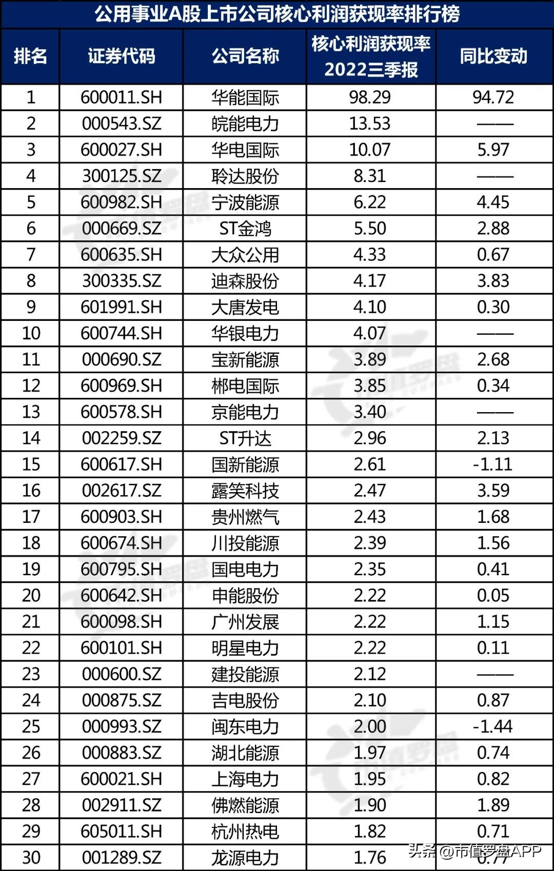 中国投资机构排名（中国最顶级的投资机构）