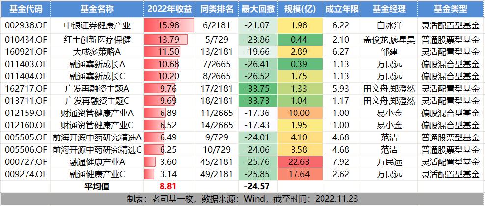 2020收益最好的基金排行榜（2020年度基金收益排行榜）