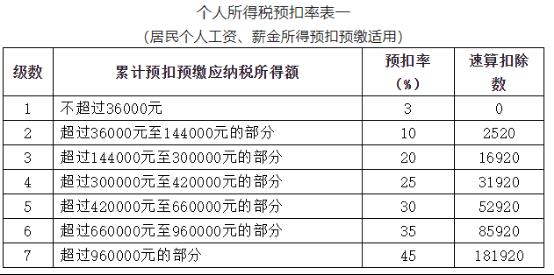 2022劳务报酬个人所得税计算（2020劳务报酬个人所得税计算）