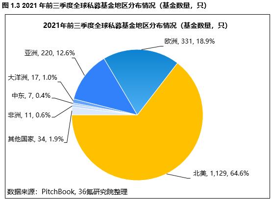 全球私募基金公司排名前25名（全球私募基金公司排名前十）