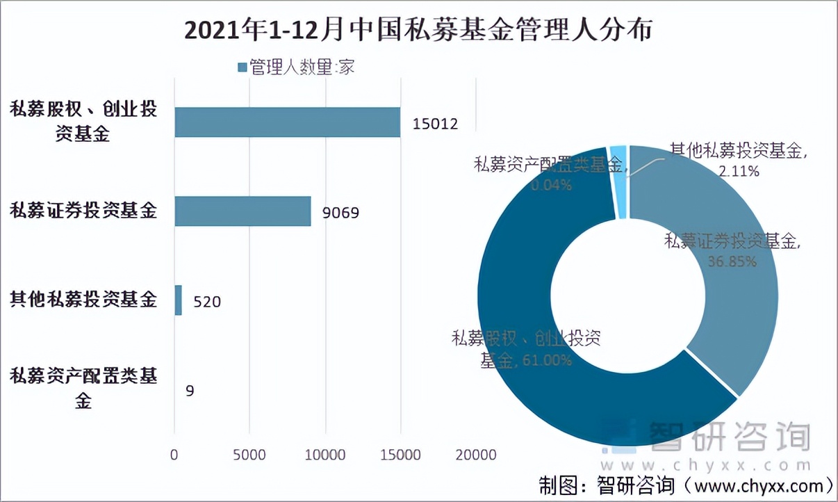 北京私募基金公司排名一览表图片（北京私募基金公司排名一览表图片）