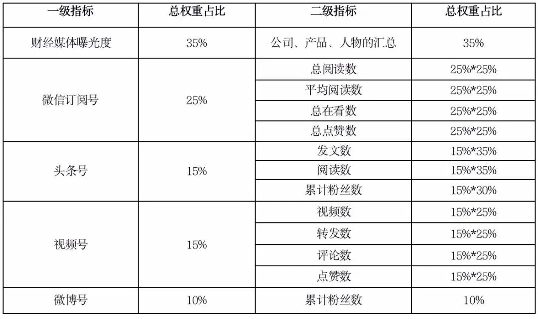 中国十大基金公司排名及资产（基金公司资产排行榜前十名）