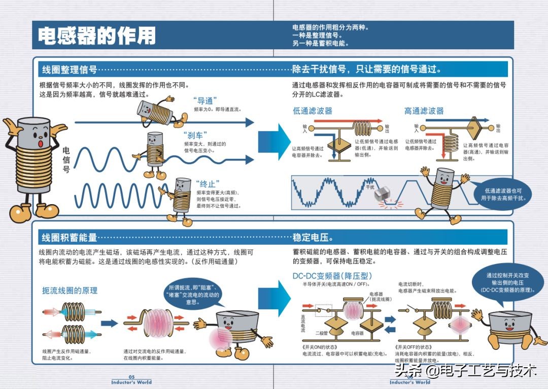 从零开始学电子元器件PDF（从零开始学电子元器件pdf 下载）