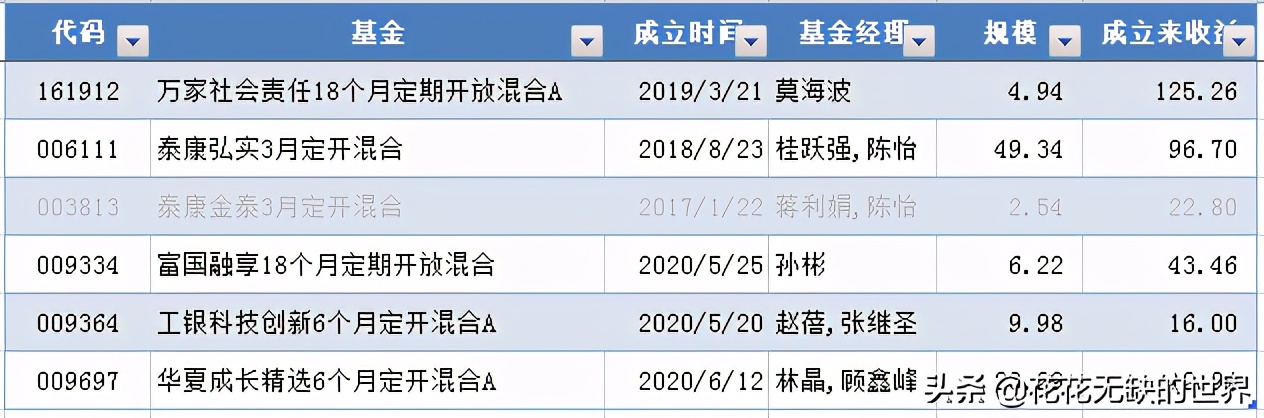 什么是定开基金（定开基金的风险）