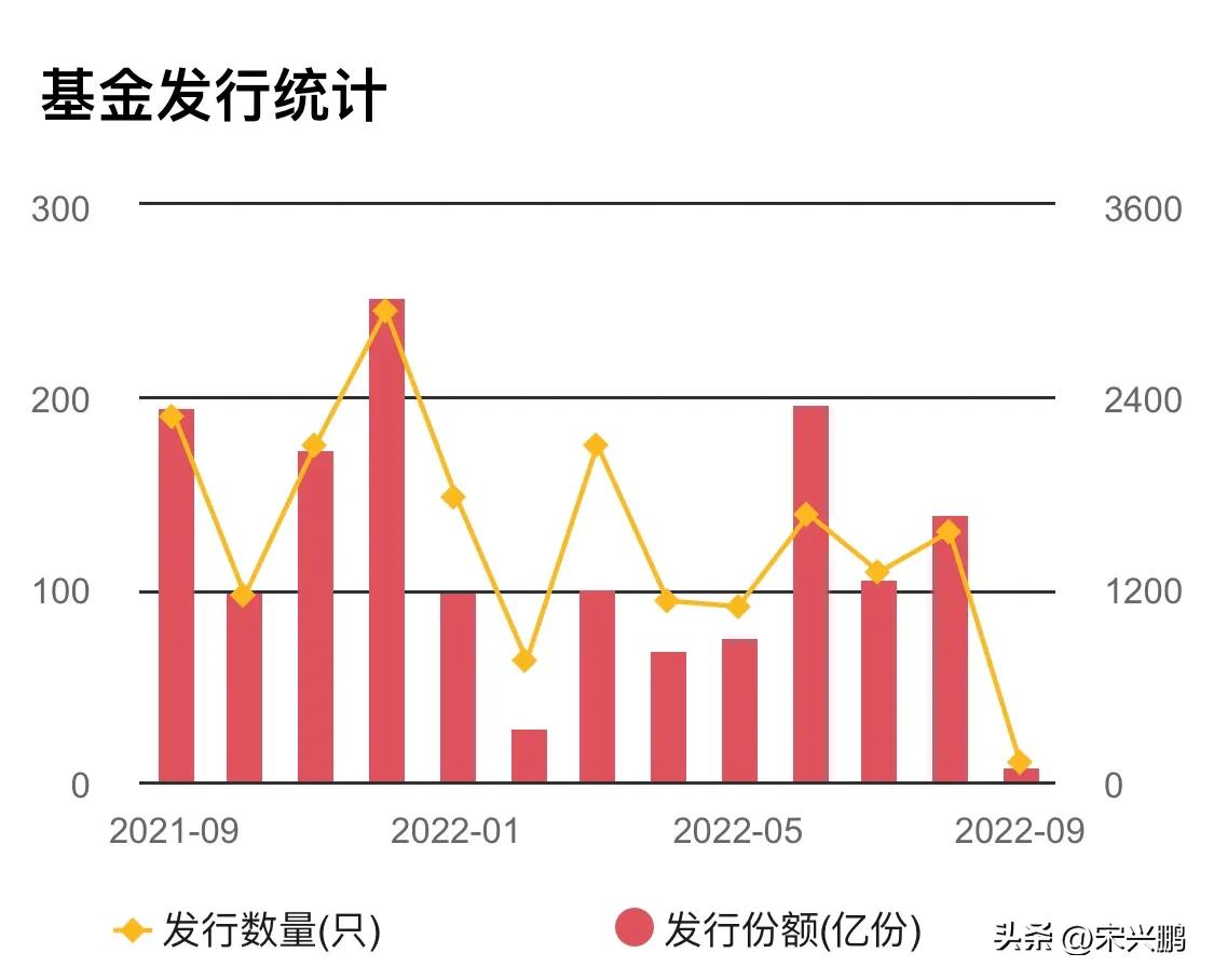 新手玩基金注意什么（新手买基金怎么操作）