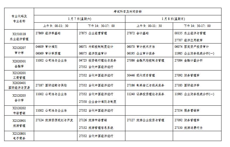 证券从业考试2023年考试时间（证券从业2020年考试时间）