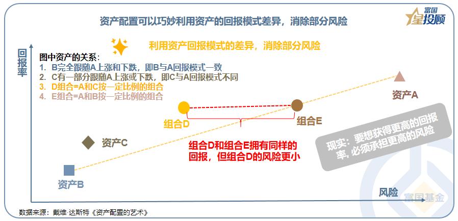 怎样投资基金才可以获得最大收益（基金如何实现收益）