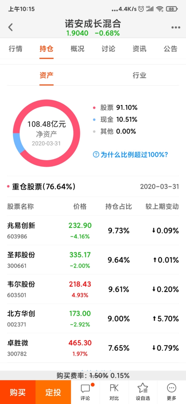 新手玩什么基金最好（新手入门买什么基金好）