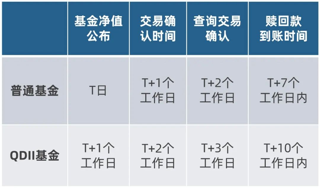 基金公司开户流程（基金公司开户流程及手续）