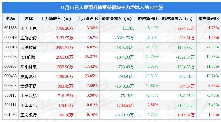 人民币升值利好哪些股票板块（人民币升值对股市哪些板块有利）