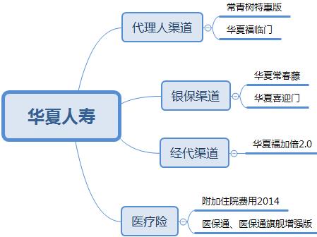 中国保险公司十大排名（中国车险十大排名）