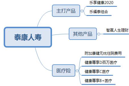 中国保险公司十大排名（中国车险十大排名）