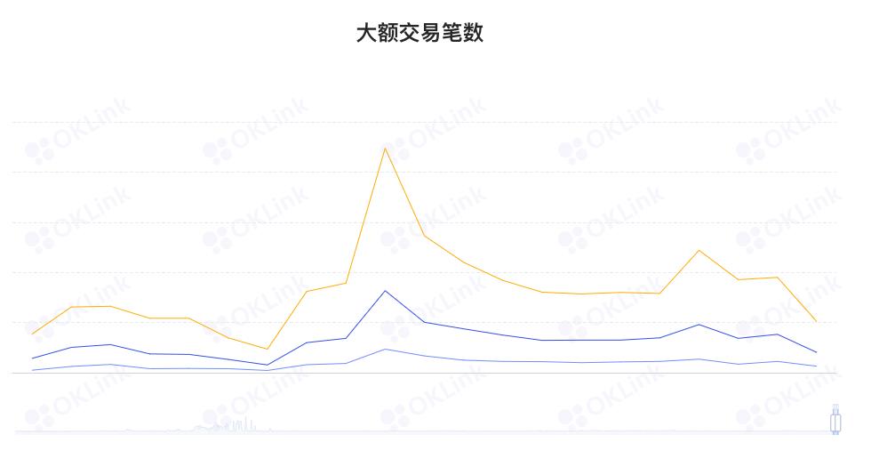 ETH今日周报