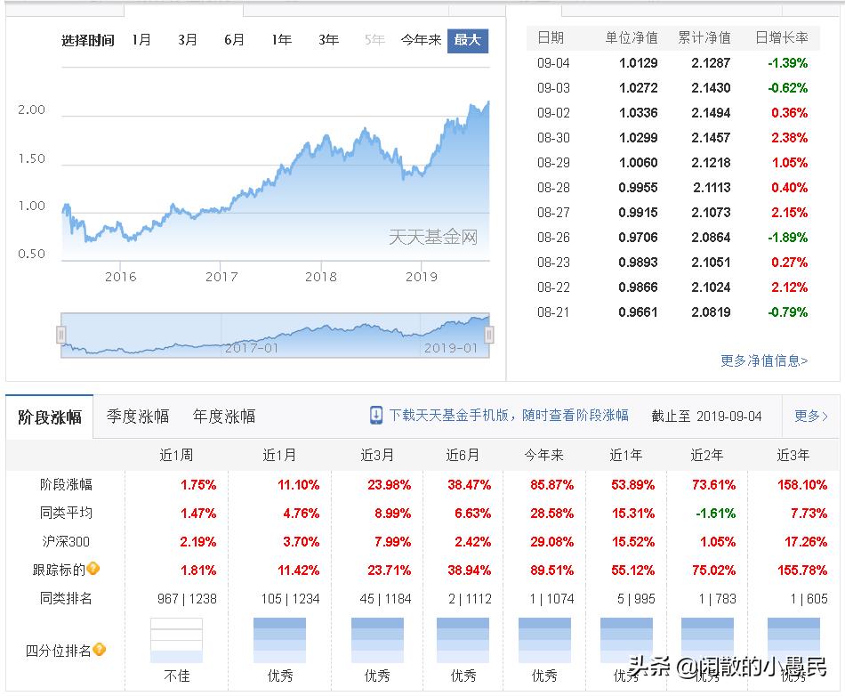 如何选择好基金知乎（基金推荐 知乎）