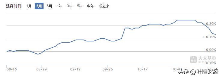 投资银行基金赚钱吗（买基金银行赚什么钱）-第3张图片-腾赚网