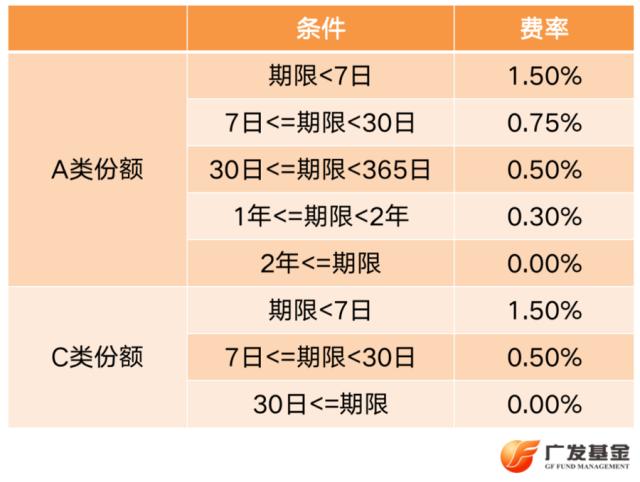 基金运作费用包括哪些（基金的运作费用是什么）