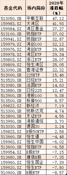 etf有哪些股票（科创50etf有哪些股票）