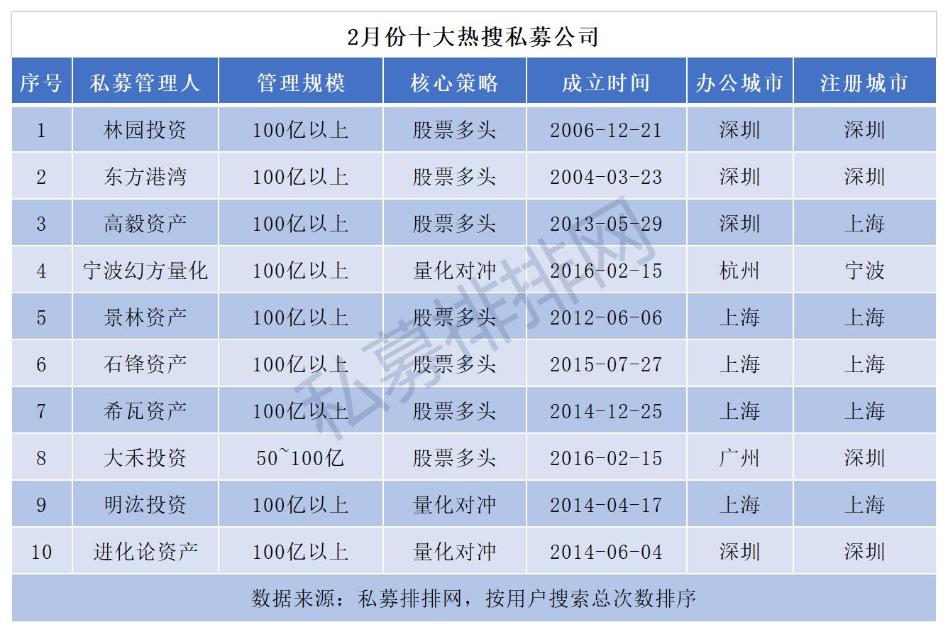 十大私募基金排名（私募基金排名前十）