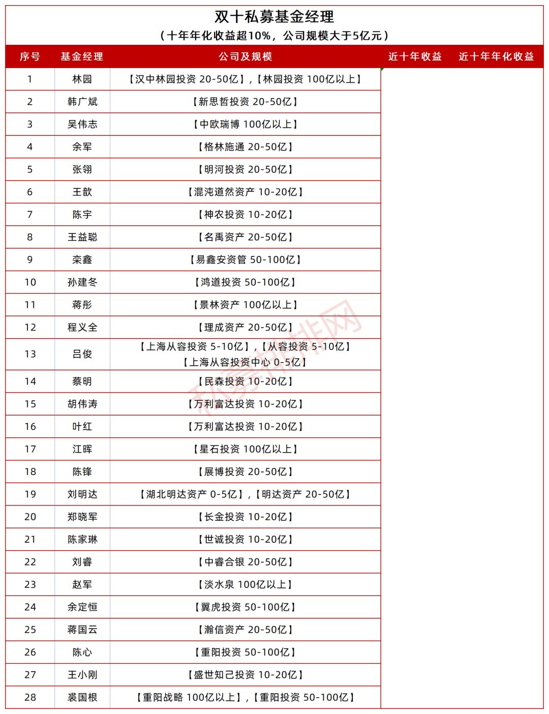 中国私募基金公司排行榜（中国私募基金公司排行榜千合资本排几名）