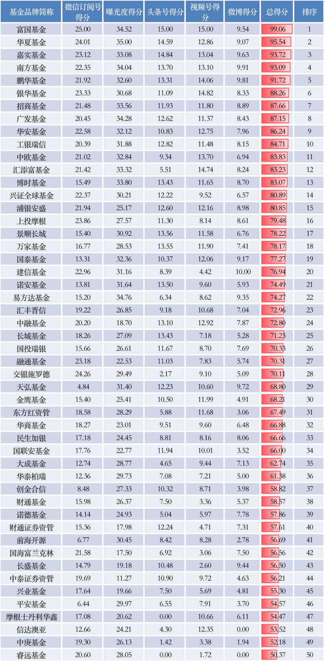 中国十大基金公司排名及资产（基金公司资产排行榜前十名）