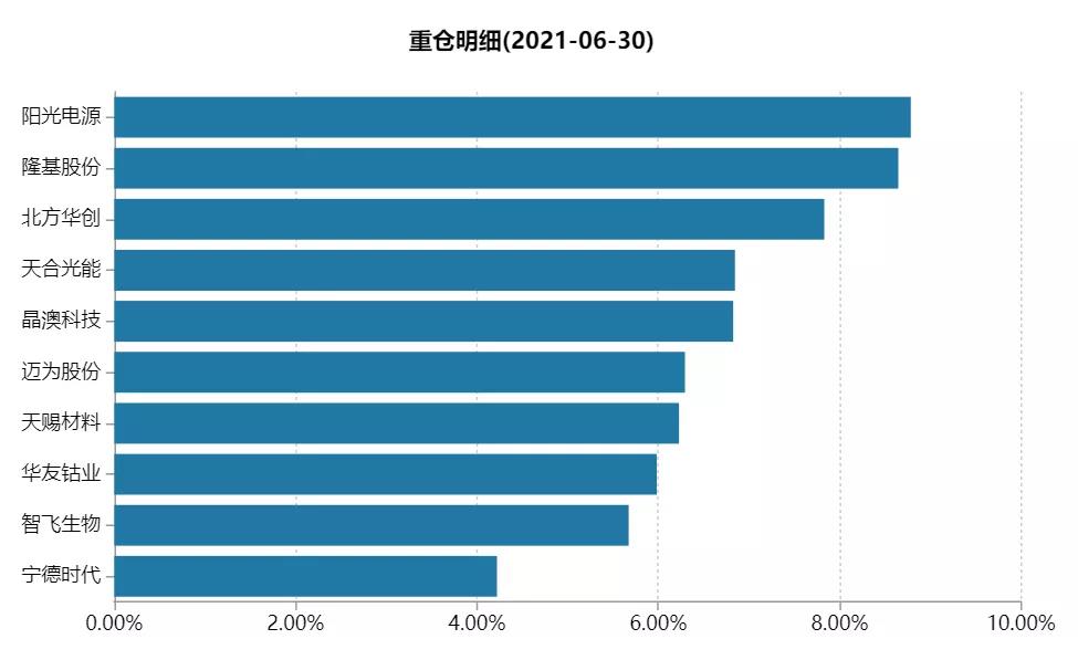 基金定投怎样解除定投氢能源基金（基金定投怎样解除定投氢能源基金限制）