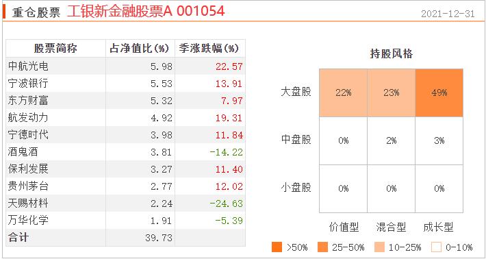 股票型基金（股票型基金和混合型基金的区别）