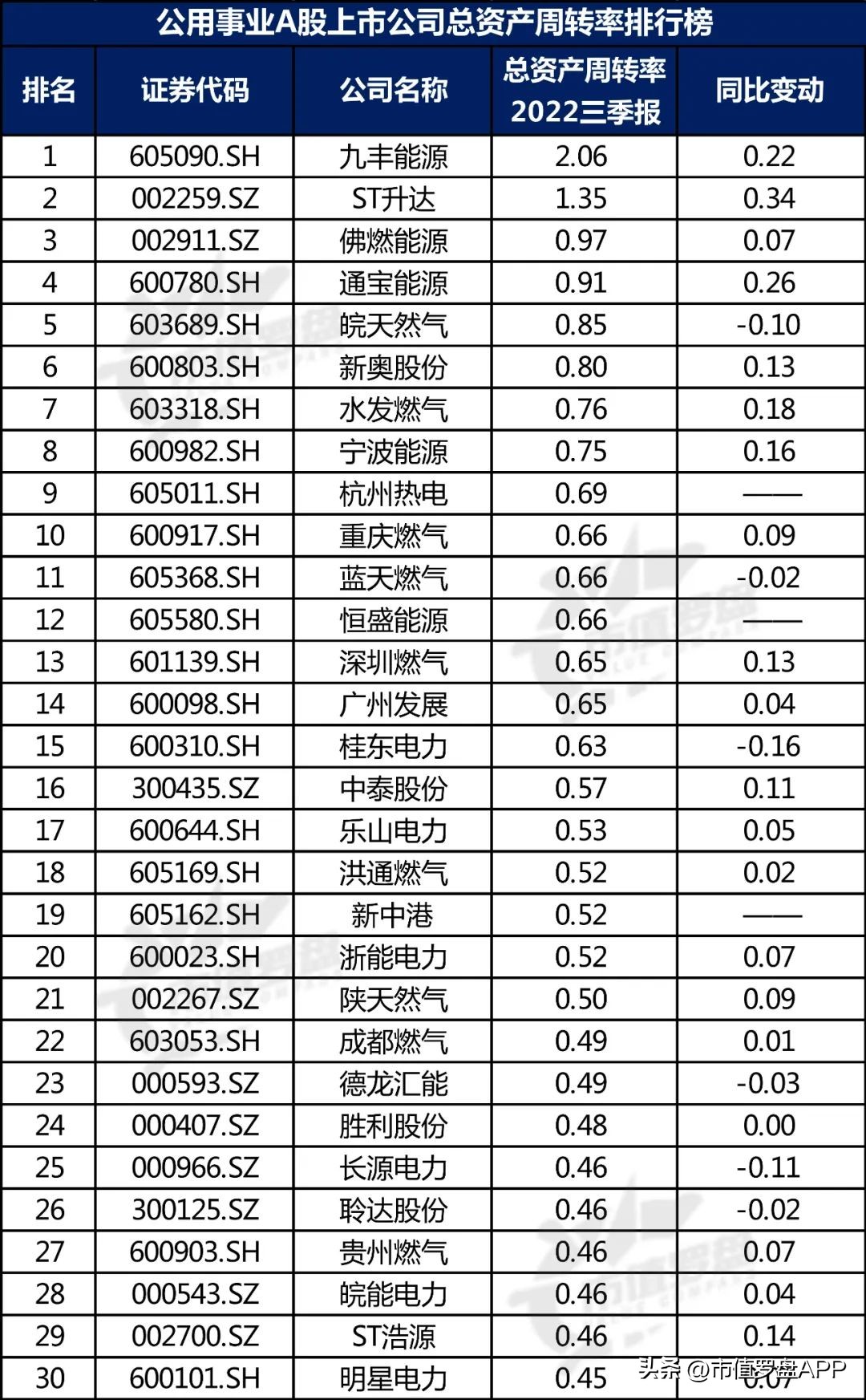 中国投资机构排名（中国最顶级的投资机构）