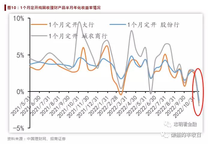 货币基金按日计息（当日计息的货币基金）