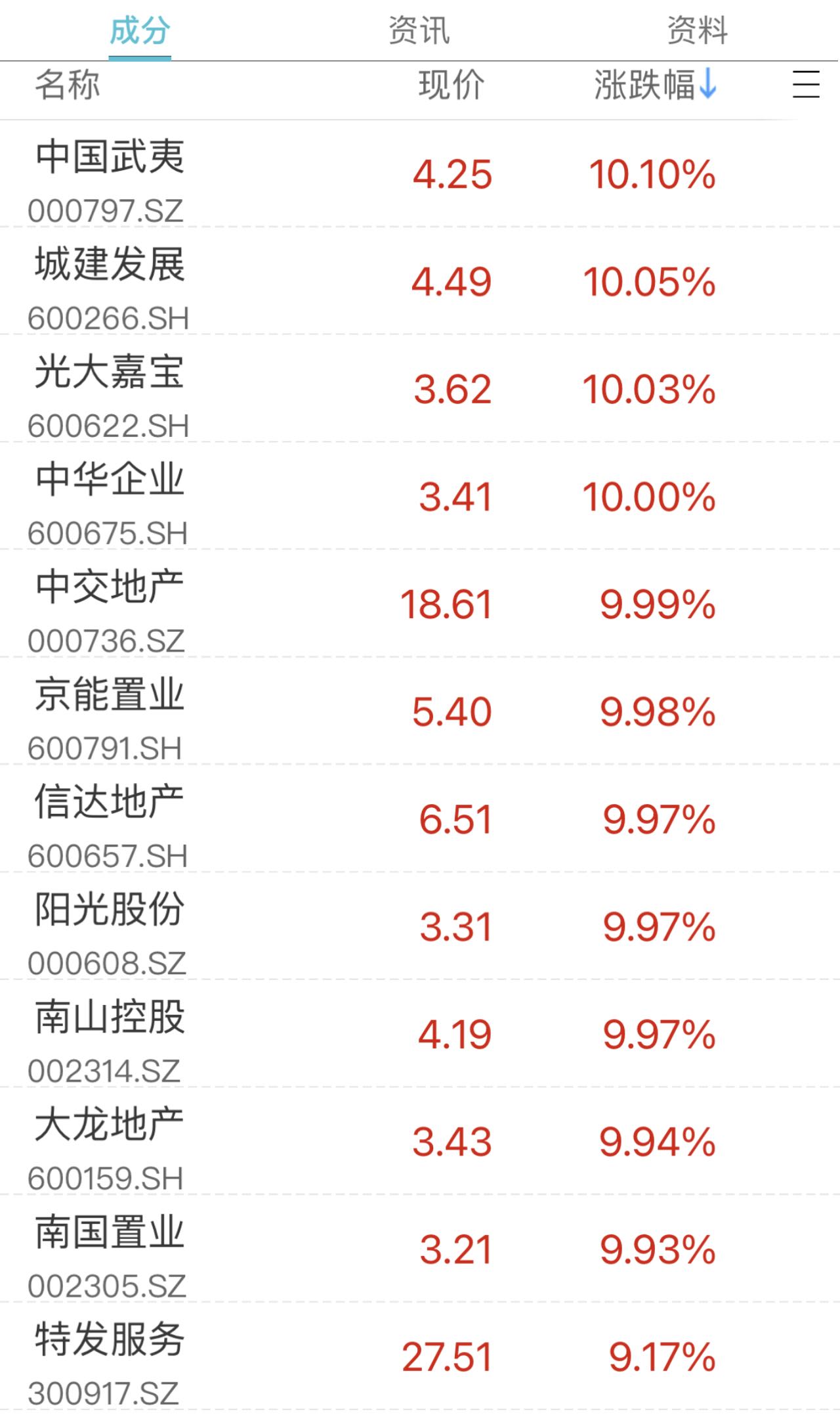 地产股掀涨停潮（地产股涨停原因）