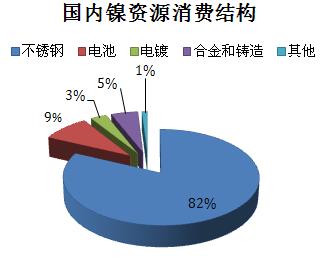 中国镍矿龙头股（中国镍矿龙头股百度百科）