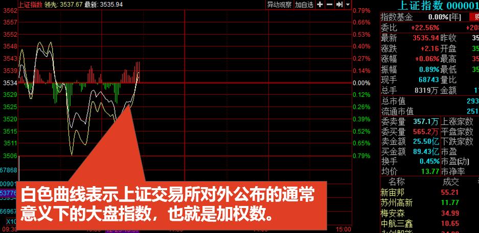 股市知识入门基础知识（股市知识入门基础知识书籍）